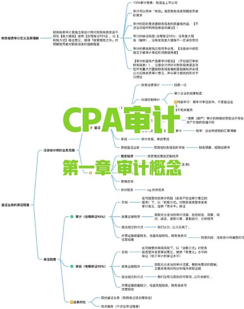 我国内部审计研究意义何在？-图1