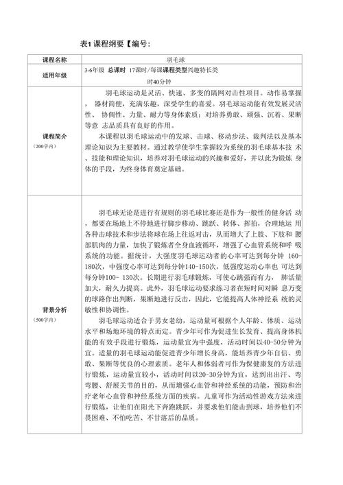 恩施市羽毛球研究现状如何？-图3