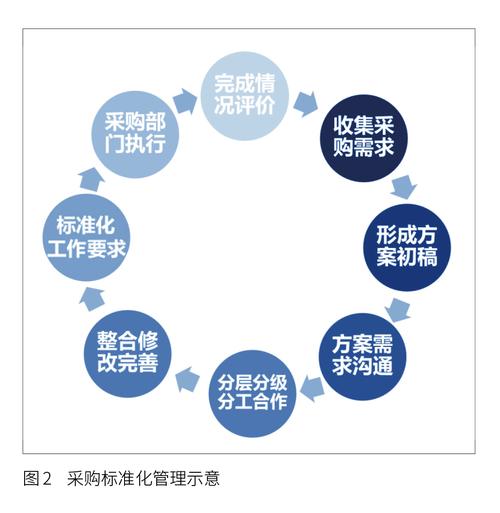 科研项目如何有效保证研究质量?-图2 科研项目如何有效保证研究质量?-图2