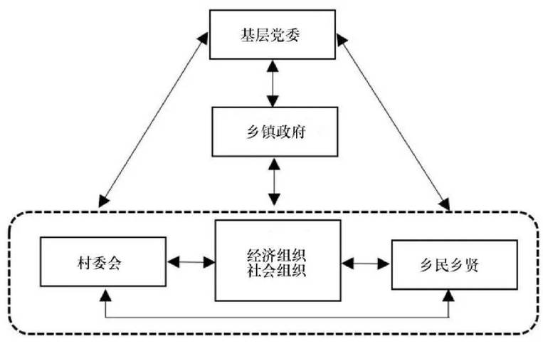 乡村文化建设机制如何有效构建？-图1