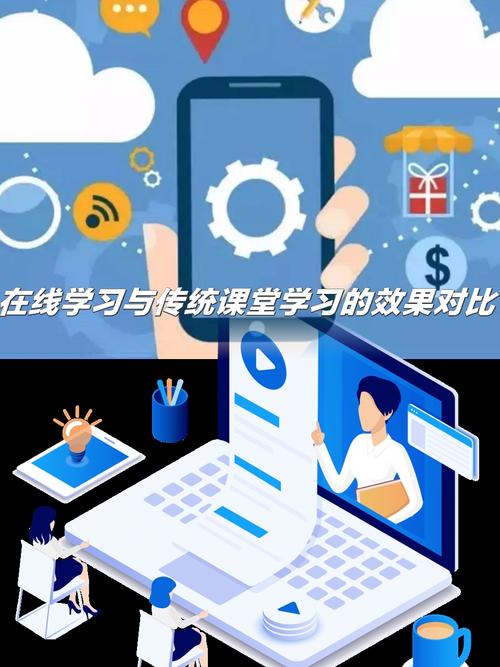 如何高效开发优质网络教育资源?-图2 如何高效开发优质网络教育资源?-图2