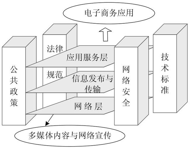 电商法律对策如何有效落地?-图2 电商法律对策如何有效落地?-图2