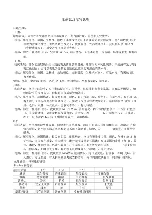 近5年压疮参考文献有哪些新进展?-图2 近5年压疮参考文献有哪些新进展?-图2