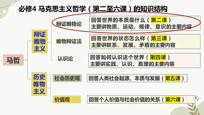 课件的研究意义和原则-图3