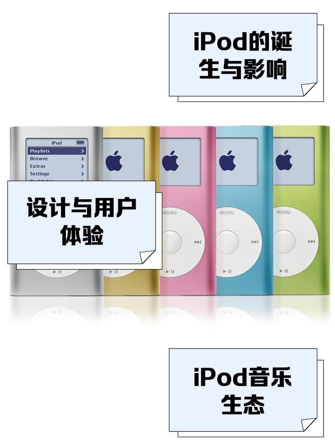 MP3播放器参考文献有哪些经典文献?-图1 MP3播放器参考文献有哪些经典文献?-图1