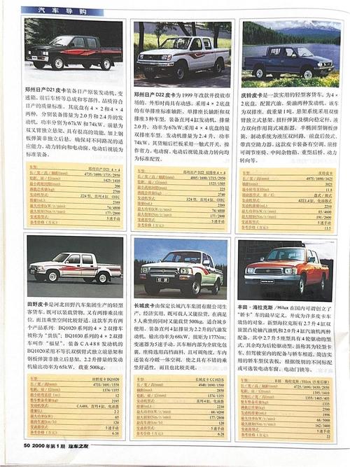 中国轿车市场研究现状如何？-图2