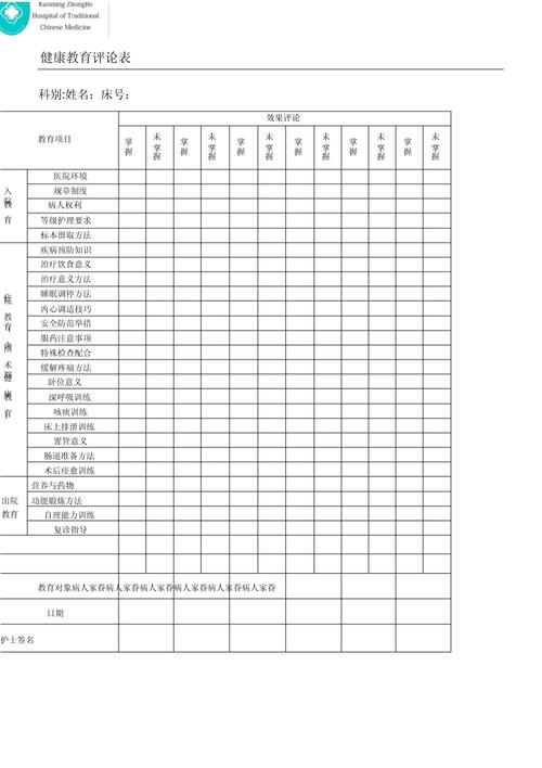 健康教育项目评价应包含哪些内容？-图1