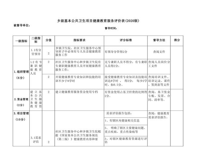 健康教育项目评价应包含哪些内容？-图2