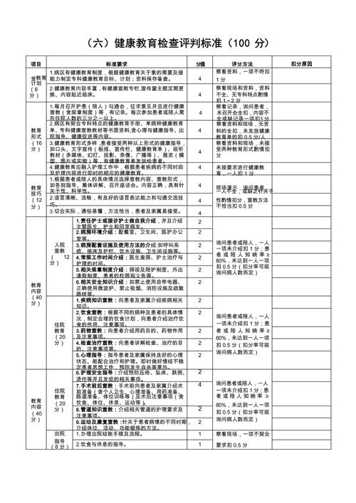 健康教育项目评价应包含哪些内容？-图3