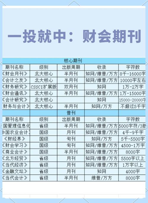 财会研究是核心期刊么-图2