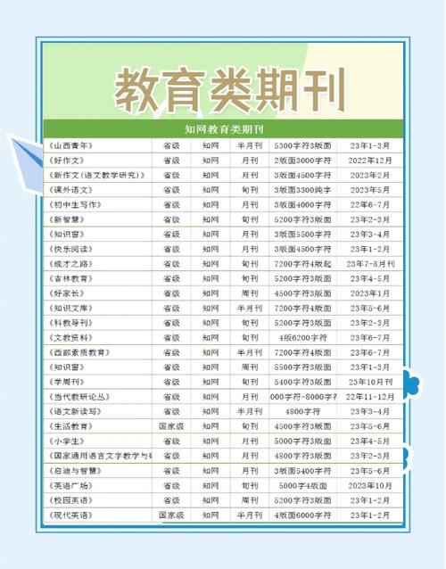 教育前沿是何种级别的期刊？-图1