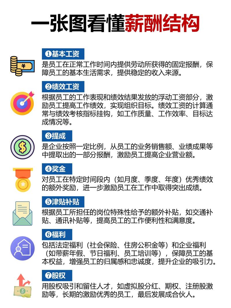 薪酬研究的背景与意义究竟何在?-图1 薪酬研究的背景与意义究竟何在?-图1