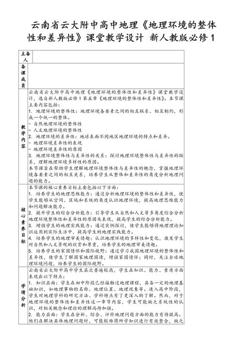 地理教育杂志教学设计如何有效提升课堂效率?-图2 地理教育杂志教学设计如何有效提升课堂效率?-图2
