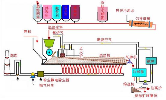 钢铁烧结研究有何核心理论意义?-图3 钢铁烧结研究有何核心理论意义?-图3