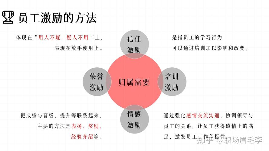 现代企业激励制如何有效落地？-图1