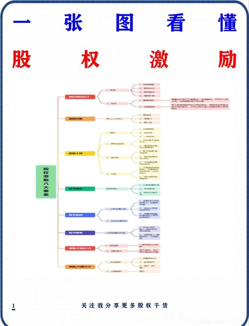 现代企业激励制如何有效落地？-图2
