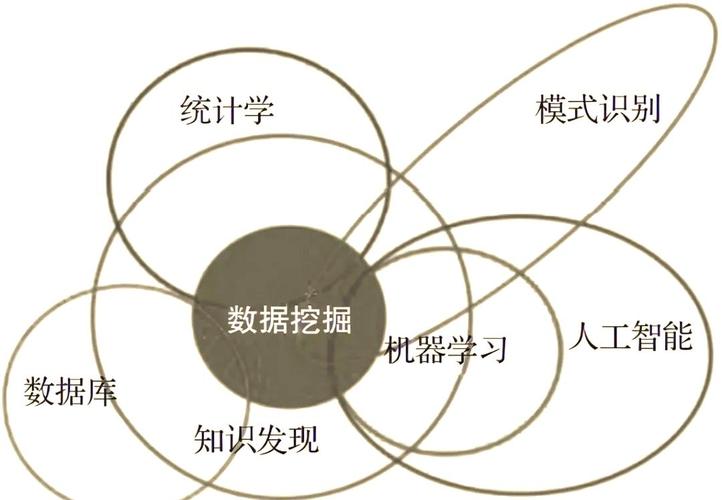 数据挖掘优化技术如何提升效率与精度?-图1 数据挖掘优化技术如何提升效率与精度?-图1