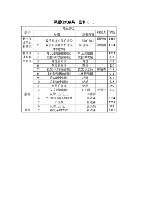 课题研究的成果性目标-图2