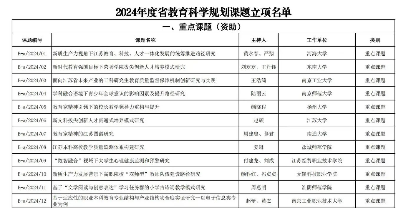 江苏教育研究投稿状态怎么查?-图2 江苏教育研究投稿状态怎么查?-图2