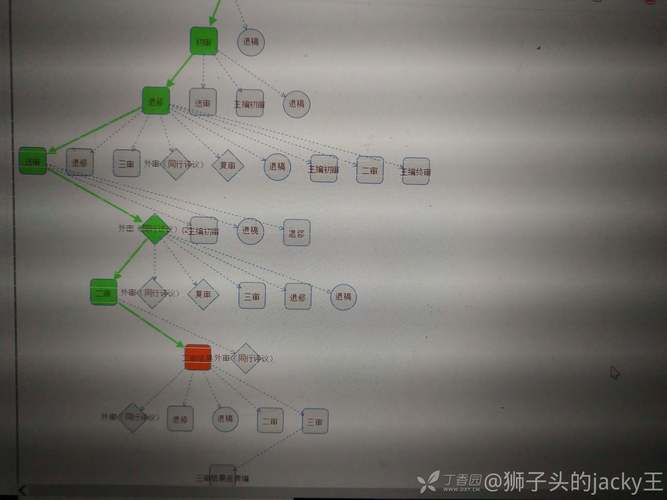 肿瘤防治研究投稿难度如何?-图2 肿瘤防治研究投稿难度如何?-图2
