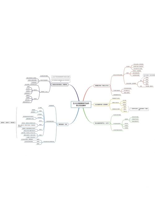 多媒体教学研究思路应如何构建?-图3 多媒体教学研究思路应如何构建?-图3