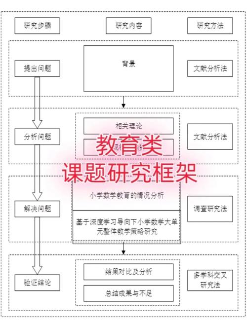 多媒体教学研究思路应如何构建?-图2 多媒体教学研究思路应如何构建?-图2