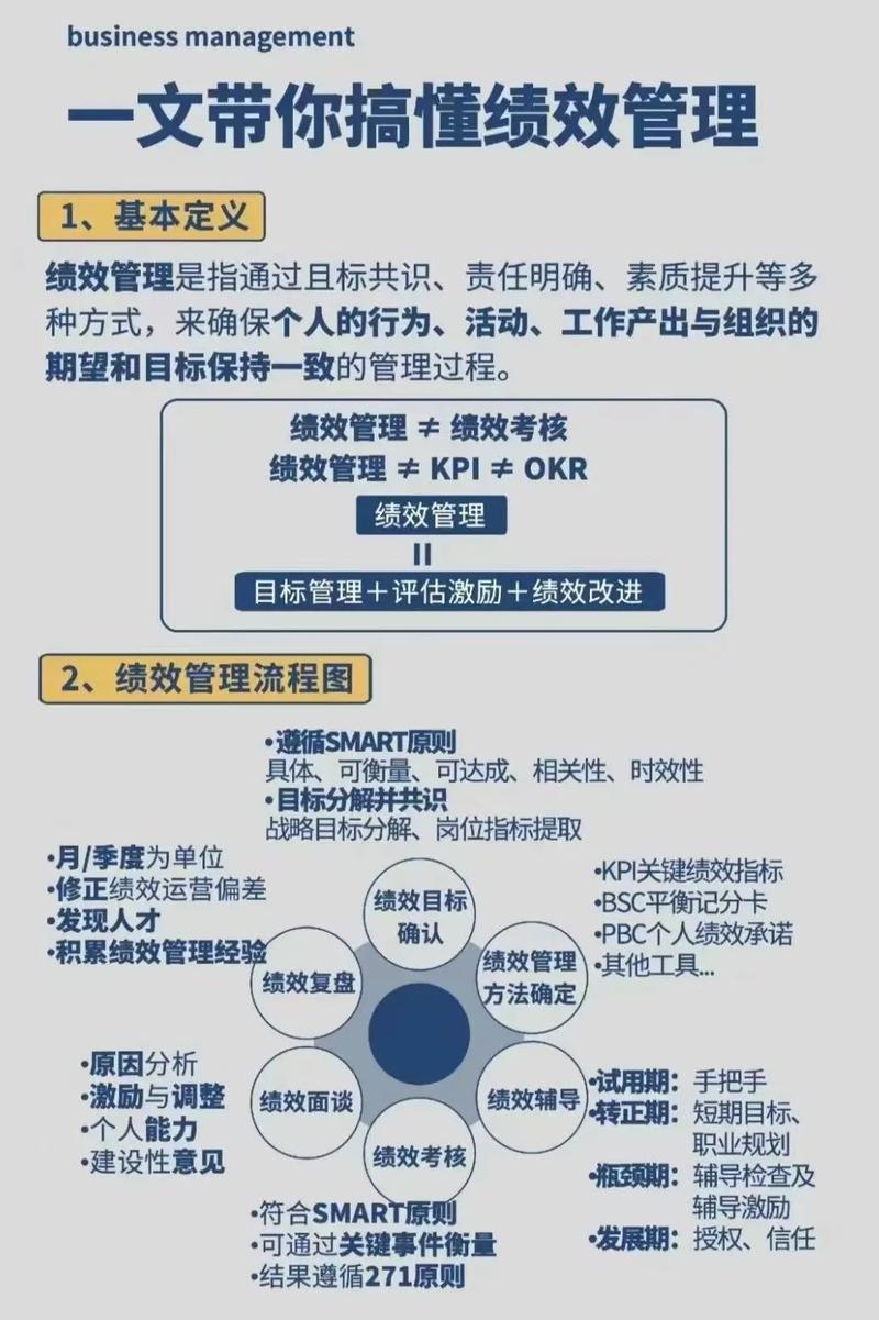 银行绩效考核如何优化才更有效？-图3