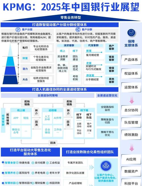 银行绩效考核如何优化才更有效？-图2