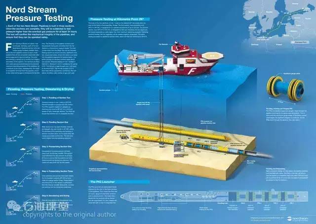 海底输气管道参考文献有哪些关键方向?-图1 海底输气管道参考文献有哪些关键方向?-图1