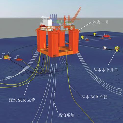 海底输气管道参考文献有哪些关键方向?-图2 海底输气管道参考文献有哪些关键方向?-图2