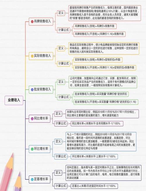 会计销售业务参考文献有哪些核心内容？-图2