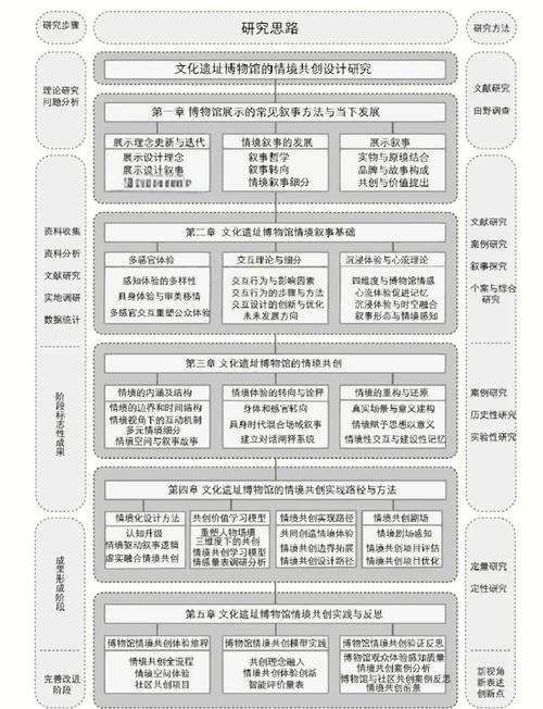 中外硕士论文制度差异何在？-图2