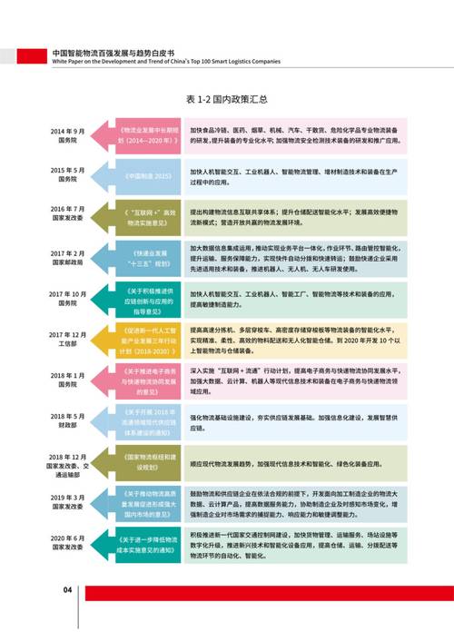 物流企业创新问题研究，如何突破瓶颈？-图1