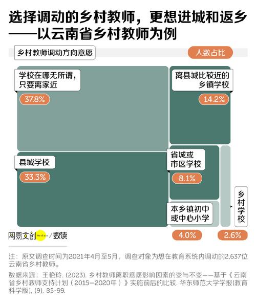农村教师流失研究方法如何科学构建？-图1