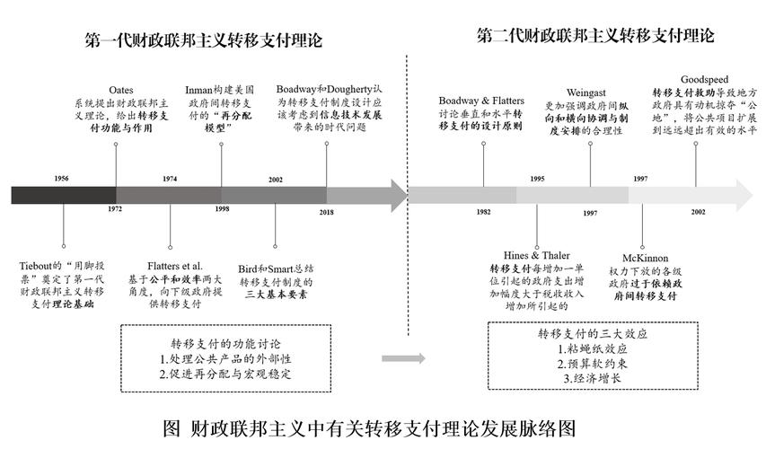 国外财务共享研究现状如何?-图3 国外财务共享研究现状如何?-图3