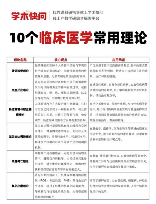 医学研究的内容是什么-图2 医学研究的内容是什么-图2