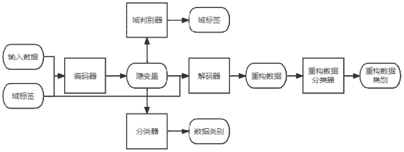 入侵检测技术当前研究热点与挑战是什么？-图2