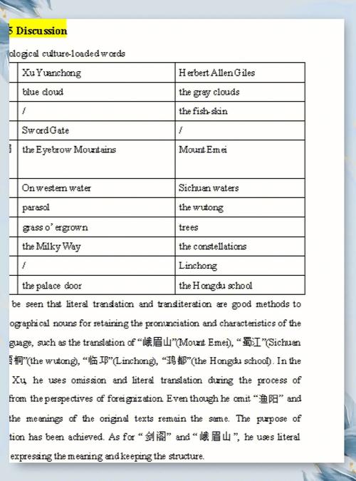 文化负载词的研究历史-图1 文化负载词的研究历史-图1
