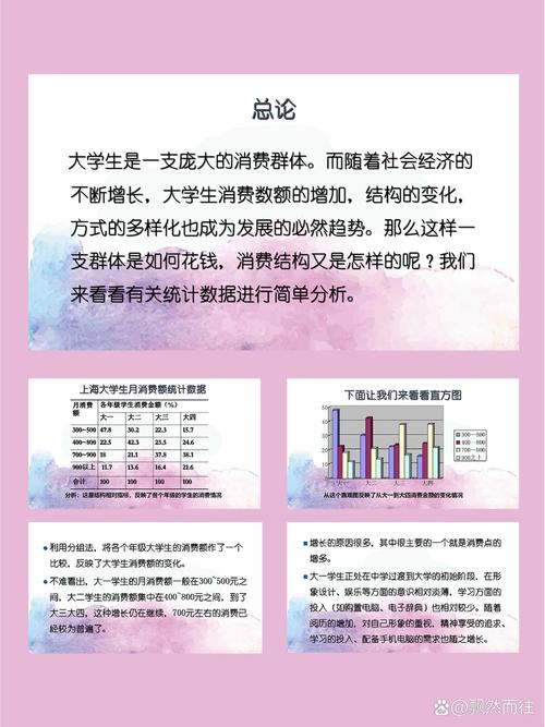 大学生消费观有何特点与问题?-图3 大学生消费观有何特点与问题?-图3