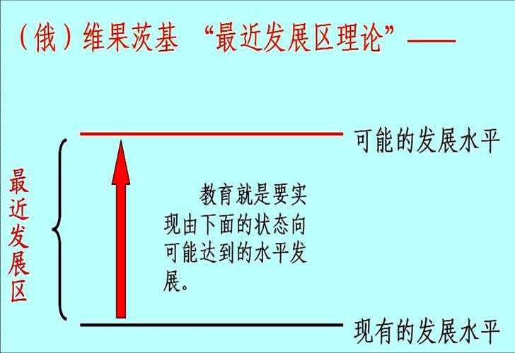 最近发展区参考文献有哪些经典？-图1