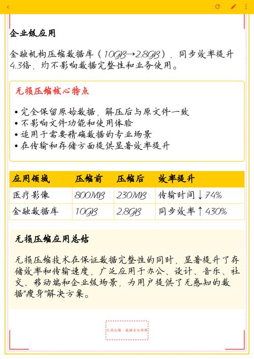 无损压缩算法探讨研究-图1