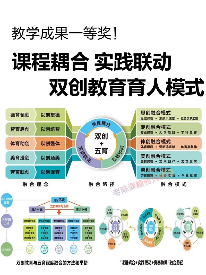 创新艺术教学,如何突破传统方式?-图3 创新艺术教学,如何突破传统方式?-图3