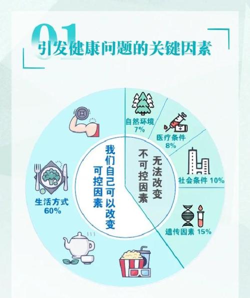 健康教育倾向因素举例-图1