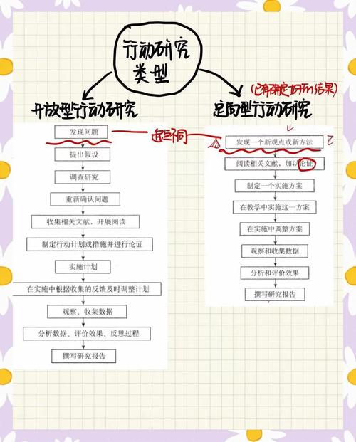 口风琴行动研究法如何提升教学效果？-图1