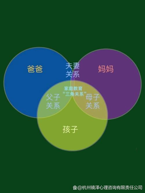 儿童与父母关系究竟受哪些因素影响?-图3 儿童与父母关系究竟受哪些因素影响?-图3