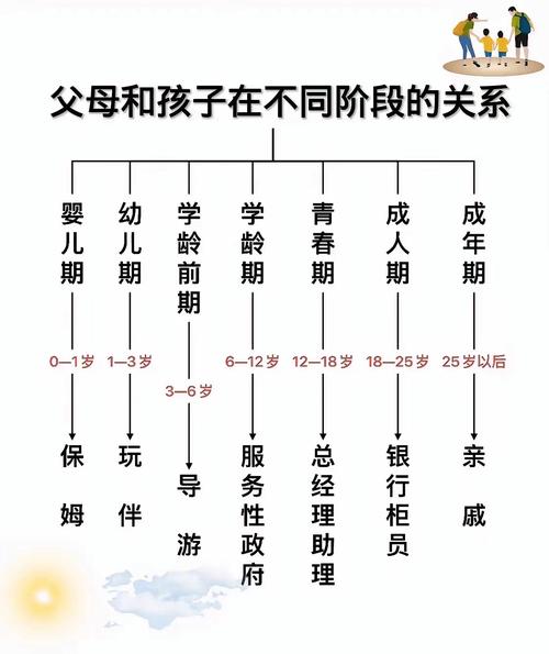 儿童与父母关系究竟受哪些因素影响?-图1 儿童与父母关系究竟受哪些因素影响?-图1