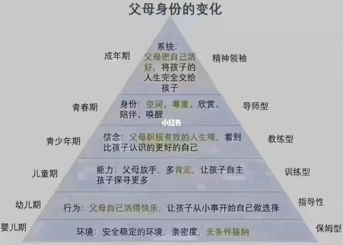儿童与父母关系究竟受哪些因素影响?-图2 儿童与父母关系究竟受哪些因素影响?-图2
