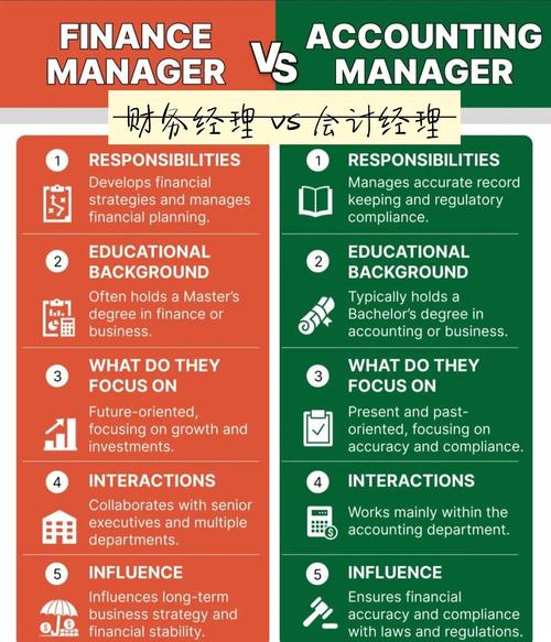 国外会计职责研究有何新发现?-图2 国外会计职责研究有何新发现?-图2