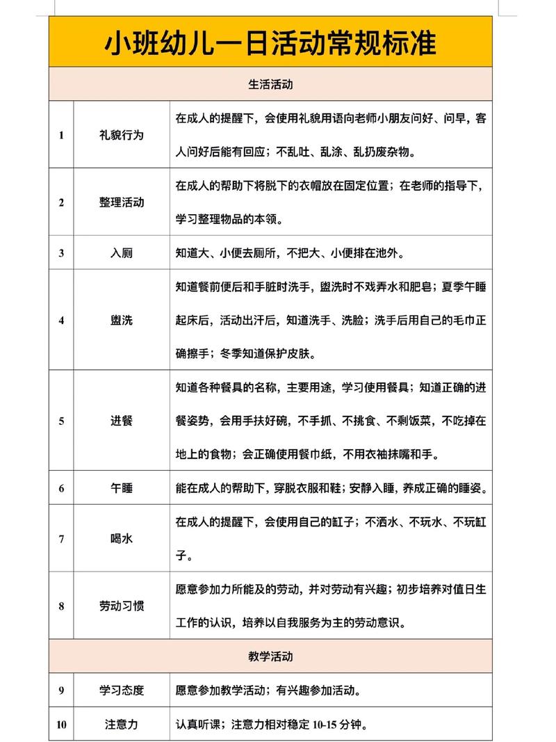 如何有效开展大班区域常规教育？-图1