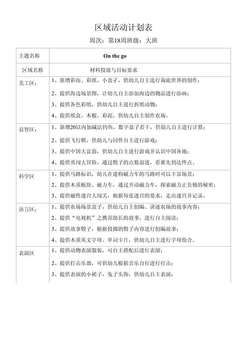 如何有效开展大班区域常规教育？-图3